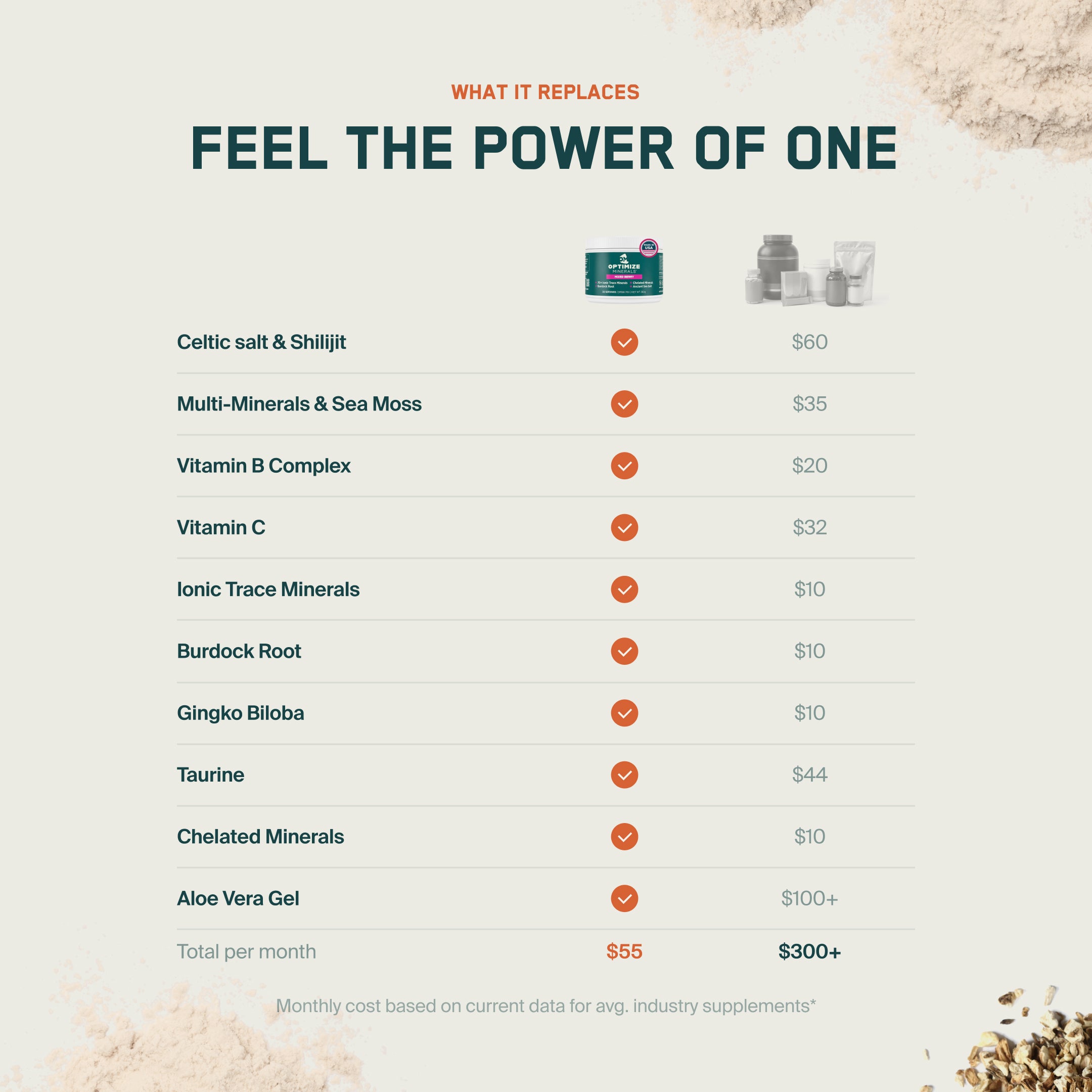 OPTIMIZE MINERALS
