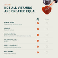 variant:30-day-supply-blood-orange variant:30-day-supply-mixed-berry variant:30-day-supply-unflavored