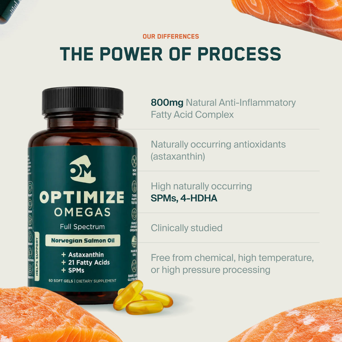 Optimize Omegas