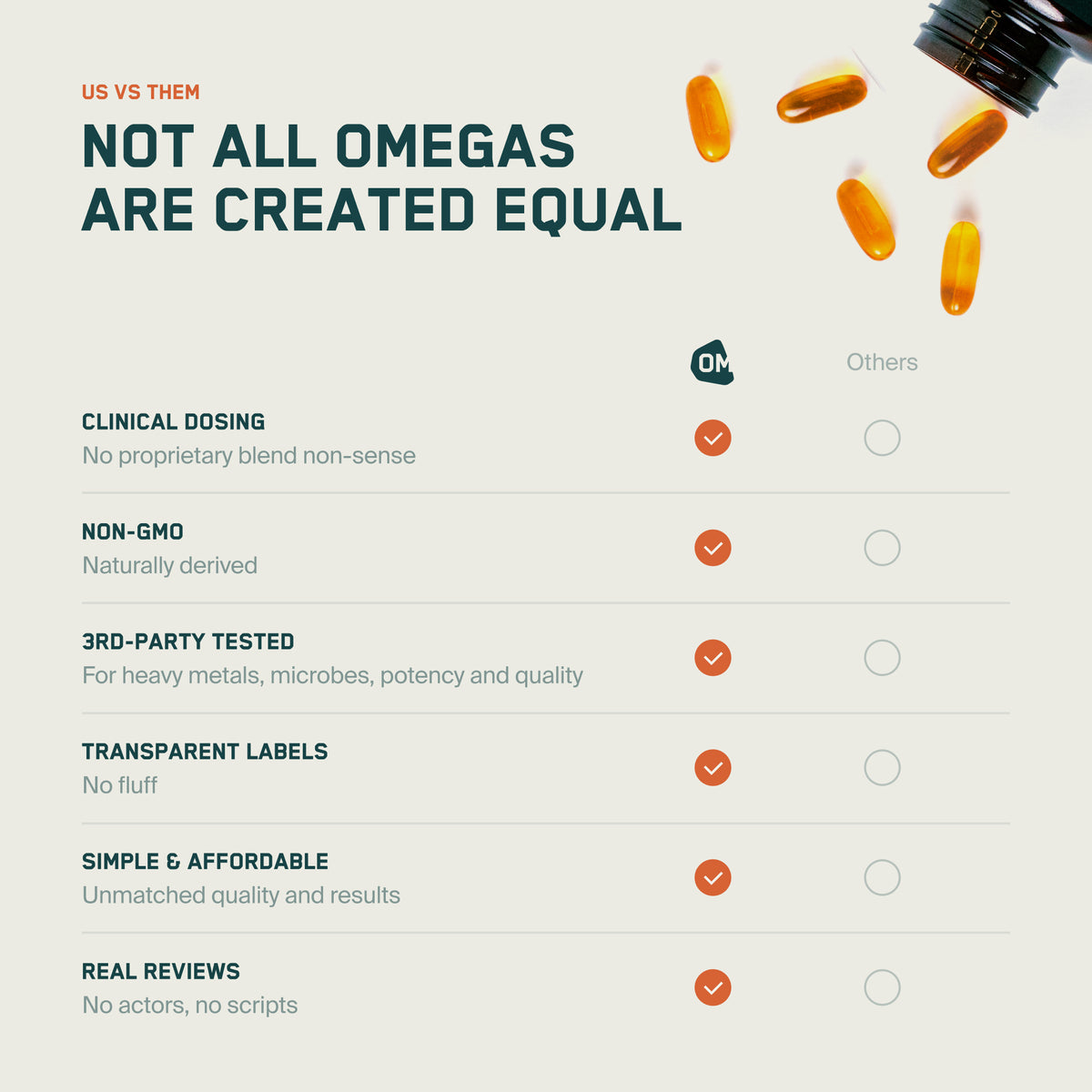 Optimize Omegas