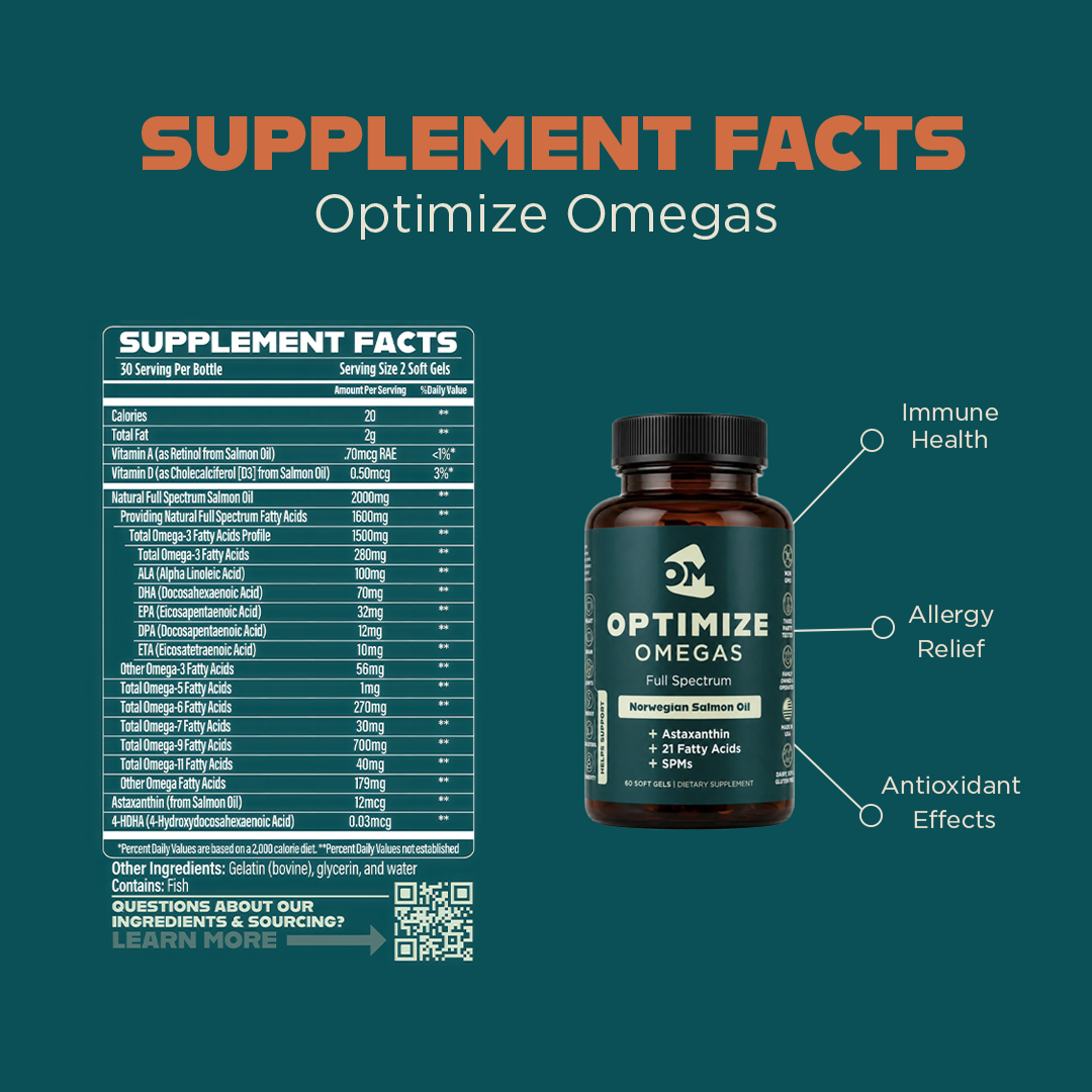 Optimize Omegas